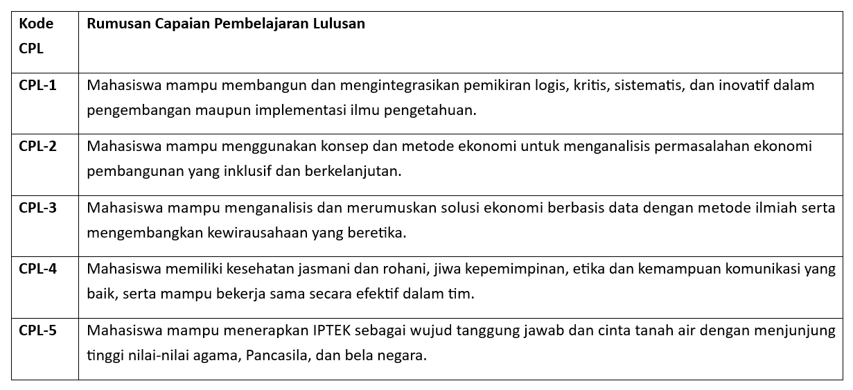 Capaian Pembelajaran Lulusan (CPL)