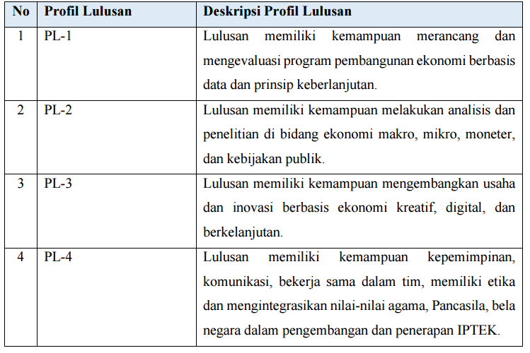 Profil Lulusan